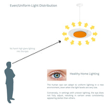 Load image into Gallery viewer, 15-Inch 18W Color Selectable Pendant LED Disk Light (Orange)