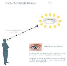 Load image into Gallery viewer, 15-Inch 18W Color Selectable Pendant LED Disk Light (White)