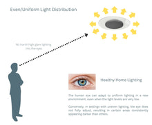 Load image into Gallery viewer, 15-Inch 18W Color Selectable Ceiling/Wall Flush Mount LED Disk Light (Black)