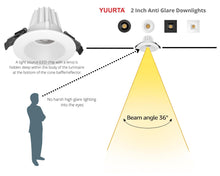 Load image into Gallery viewer, 2-Inch 9W Anti Glare 5CCT CRI90+ LED Downlighs