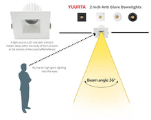 Load image into Gallery viewer, 2-Inch 9W Anti Glare 5CCT CRI90+ LED Downlights (Square White)
