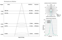 Load image into Gallery viewer, 2-Inch White-Black 9W Anti Glare 5CCT CRI90+ LED Downlighs