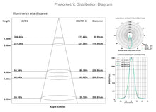 Load image into Gallery viewer, 2-Inch 9W Anti Glare 5CCT CRI90+ LED Downlights (Square White)