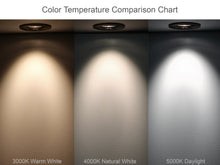 Load image into Gallery viewer, 3 Inch 8W 5000K (Daylight) 830Lm LED Gimbal Lights (Brushed Nickel)