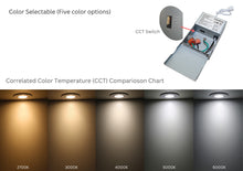 Load image into Gallery viewer, 3 Inch 6W Tilt 90° Color Selectable 5CCT 500Lm Wet Rated Gimbal Lights