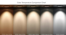 Load image into Gallery viewer, 3 Inch 8W CRI90 5CCT Color Selectable LED Gimbal Pot Lights (White)