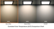Load image into Gallery viewer, 6 Inch 12W 900Lm 3000K (Warm White) Black Square LED Downlights