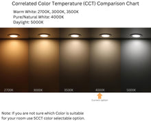 Load image into Gallery viewer, 4 Inch 10W 650Lm Black Trim LED Downlights (4000K)