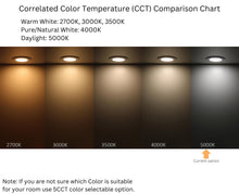 Load image into Gallery viewer, 4 Inch 10W 650Lm Black Trim LED Downlights (5000K)