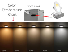 Load image into Gallery viewer, 4 Inch 9W 750Lm 5CCT LED Downlights
