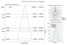 Load image into Gallery viewer, 4-Inch 12W Anti Glare 5CCT CRI90+ LED Downlights (Round White)