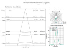 Load image into Gallery viewer, 4-Inch 12W Anti Glare 5CCT CRI90+ LED Downlights (Square White)