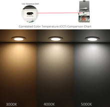 Load image into Gallery viewer, 4 Inch 10W 650Lm Black Trim LED Downlights (3CCT)