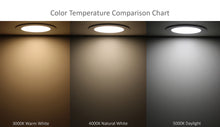 Load image into Gallery viewer, 6 Inch 12W 1000Lm 3000K (Warm White) LED Downlights