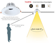 Load image into Gallery viewer, 6-Inch 15W Anti Glare 5CCT CRI90+ LED Downlights (Round White)