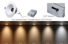 Load image into Gallery viewer, 6-Inch 15W Anti Glare 5CCT CRI90+ LED Downlights (Round White)