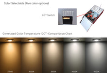 Load image into Gallery viewer, 3 Inch 6W 24° Narrow Beam 90° Tilt Color Selectable 5CCT 500Lm Wet Rated Gimbal Lights
