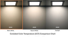 Load image into Gallery viewer, 6 Inch 12W 900Lm 5000K (Daylight) Black Square LED Downlights
