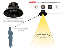 Load image into Gallery viewer, 4-Inch 12W Anti Glare 5CCT CRI90+ LED Downlights (Round Black)
