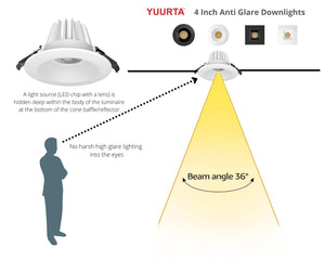 4-Inch 12W Anti Glare 5CCT CRI90+ LED Downlights (Round White)