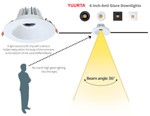 6-Inch 15W Anti Glare 5CCT CRI90+ LED Downlights (Round White)